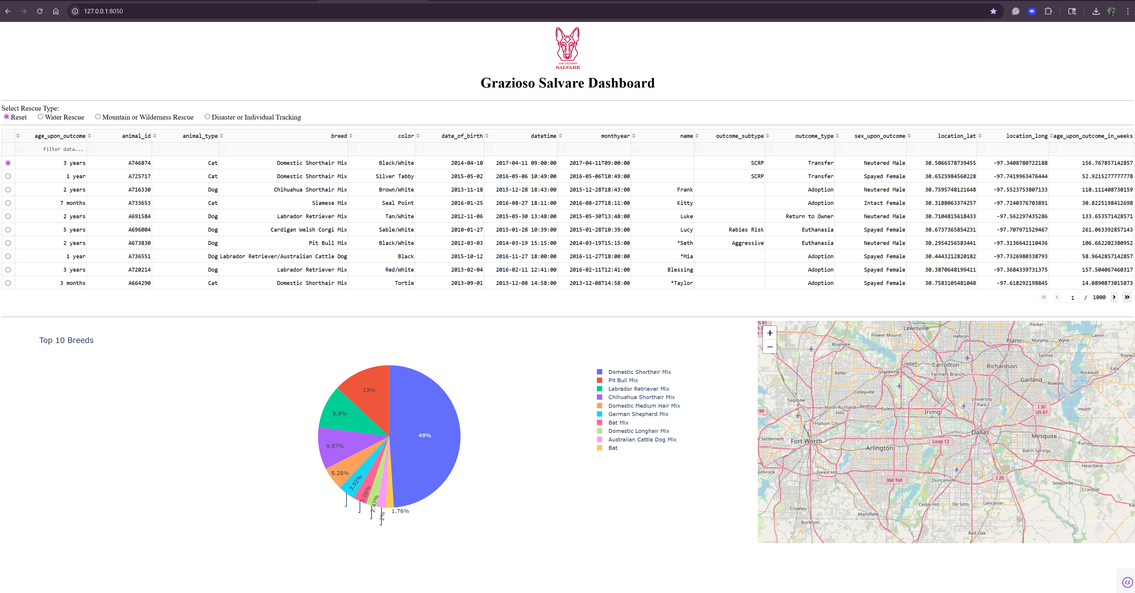 Grazioso Salvare Dashboard